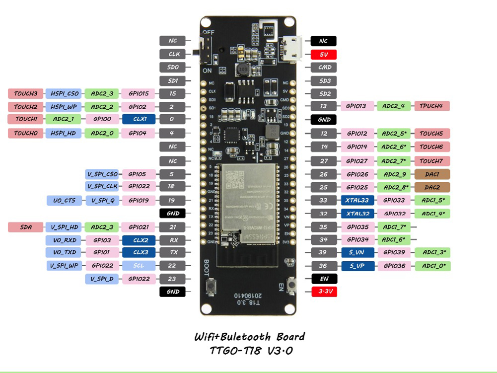 Module ESP32 WROVER avec communication sans fil avancée